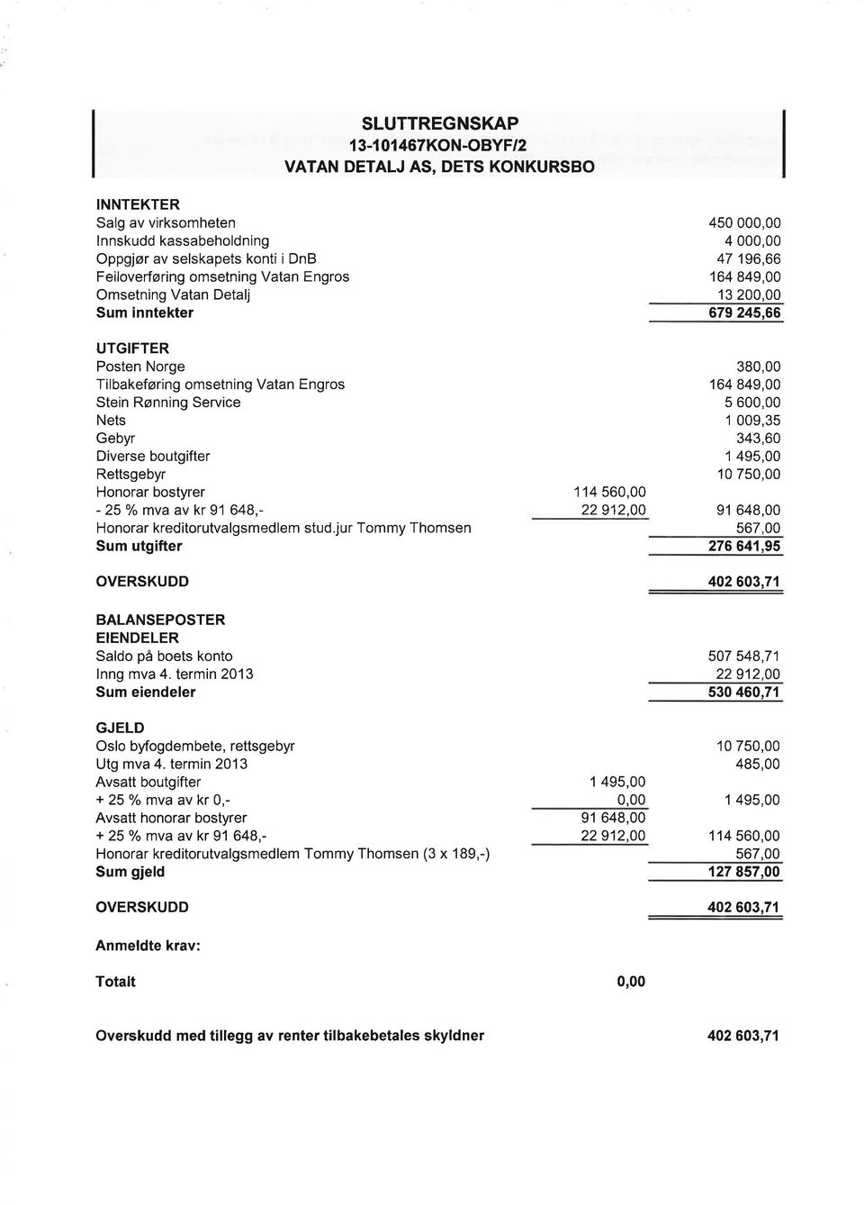 648,- Honorar kreditorutvalgsmedlem stud.jur Tommy Thomsen Sum utgifter OVERSKUDD BALANSEPOSTER EIENDELER Saldo på boets konto lnng mva 4.