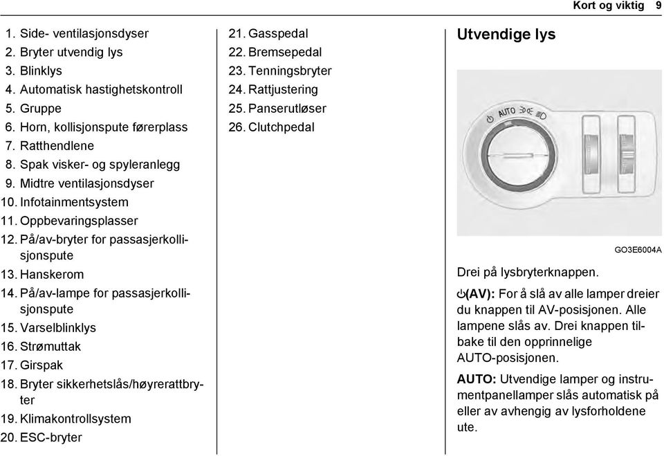 Strømuttak 17. Girspak 18. Bryter sikkerhetslås/høyrerattbryter 19. Klimakontrollsystem 20. ESC-bryter 21. Gasspedal 22. Bremsepedal 23. Tenningsbryter 24. Rattjustering 25. Panserutløser 26.