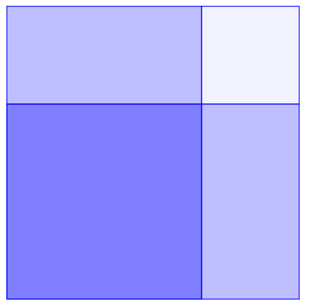 Oppgave 16 (1 poeng) Et stort kvadrat ABCD består av to mindre kvadrater og to rektangler.