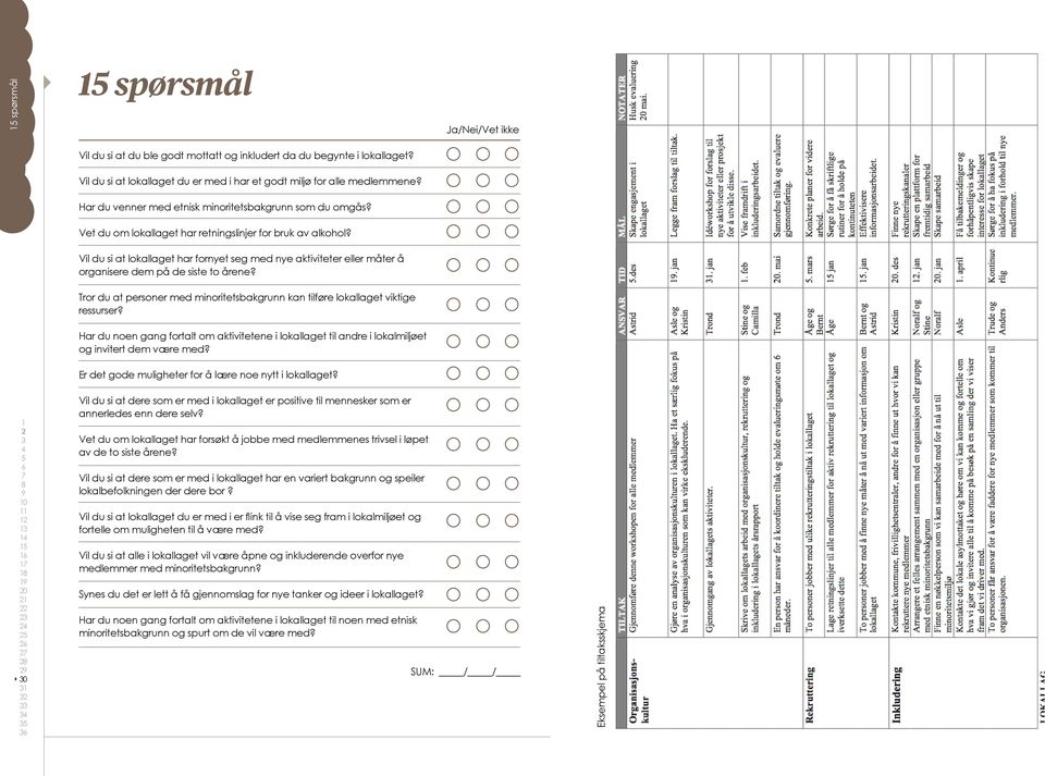 Vil du si at lokallaget har fornyet seg med nye aktiviteter eller måter å organisere dem på de siste to årene? Tror du at personer med minoritetsbakgrunn kan tilføre lokallaget viktige ressurser?