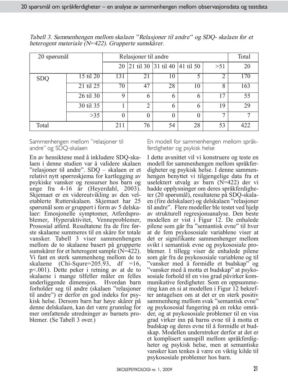 spørsmål Relasjoner til andre Total 21 til 30 31 til 40 41 til 50 >51 SDQ 15 til 131 21 10 5 2 170 21 til 25 70 47 28 10 8 163 26 til 30 9 6 6 6 17 55 30 til 35 1 2 6 6 19 29 >35 0 0 0 0 7 7 Total