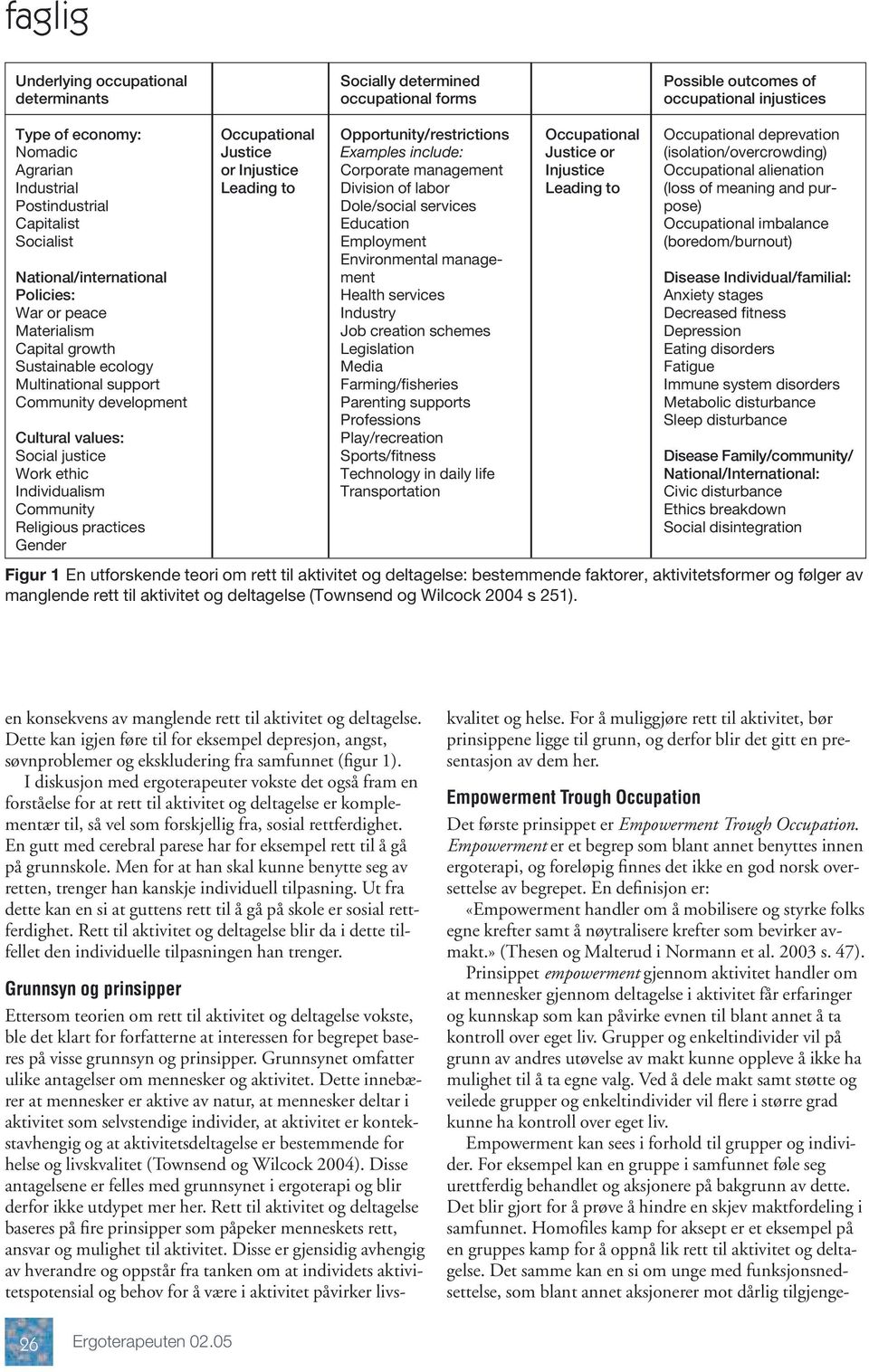 Individualism Community Religious practices Gender Occupational Justice or Injustice Leading to Opportunity/restrictions Examples include: Corporate management Division of labor Dole/social services