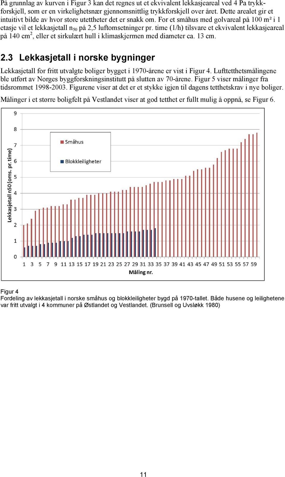 time (1/h) tilsvare et ekvivalent lekkasjeareal på 140 cm 2, eller et sirkulært hull i klimaskjermen med diameter ca. 13 cm. 2.3 Lekkasjetall i norske bygninger Lekkasjetall for fritt utvalgte boliger bygget i 1970-årene er vist i Figur 4.