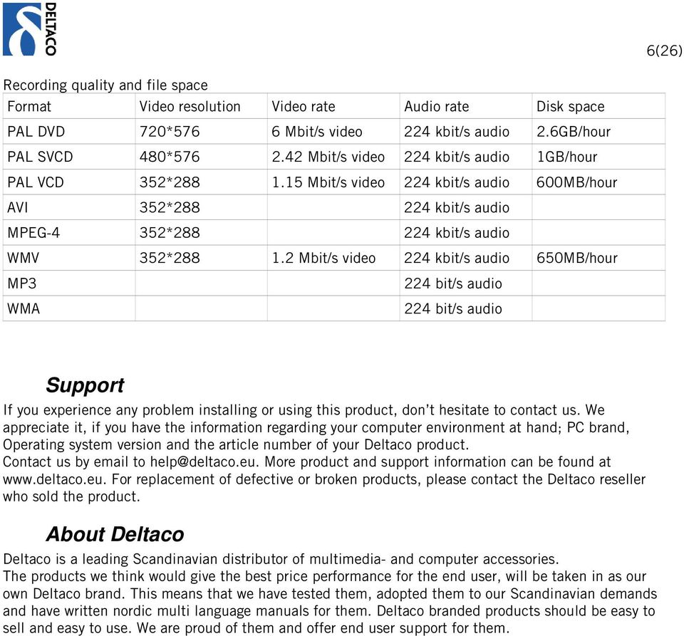 2 Mbit/s video 224 kbit/s audio 650MB/hour MP3 224 bit/s audio WMA 224 bit/s audio Support If you experience any problem installing or using this product, don t hesitate to contact us.