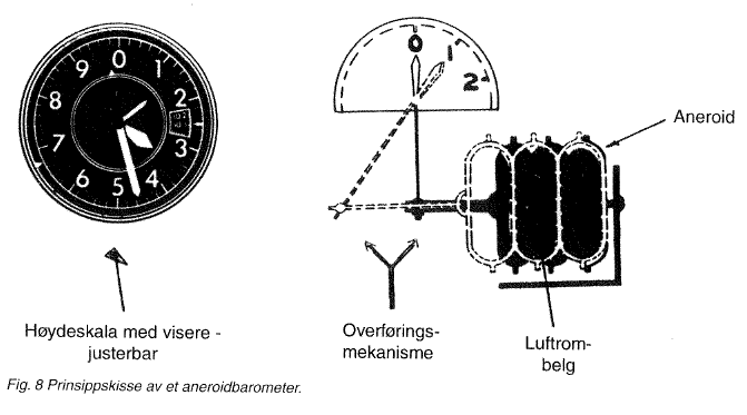 Aneroidbarometer