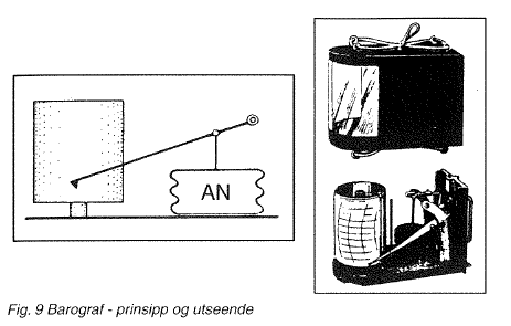 Barograf En roterende papirstrimmel gir