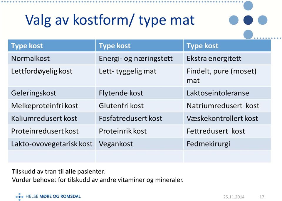 Vurder behovet for tilskudd av