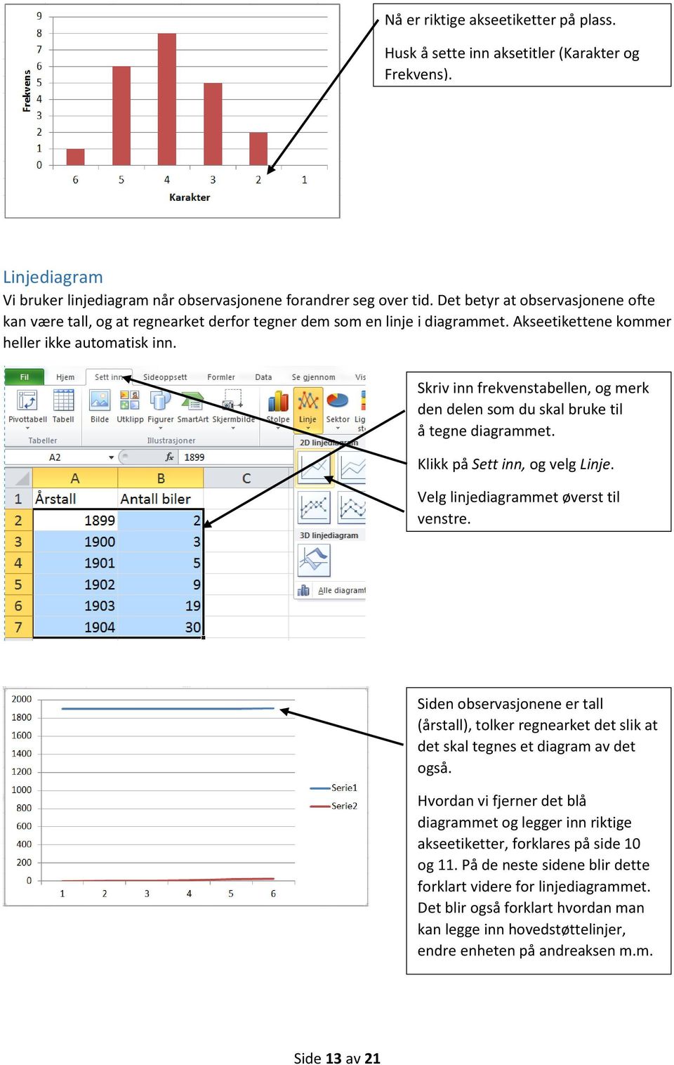 Skriv inn frekvenstabellen, og merk den delen som du skal bruke til å tegne diagrammet. Klikk på Sett inn, og velg Linje. Velg linjediagrammet øverst til venstre.