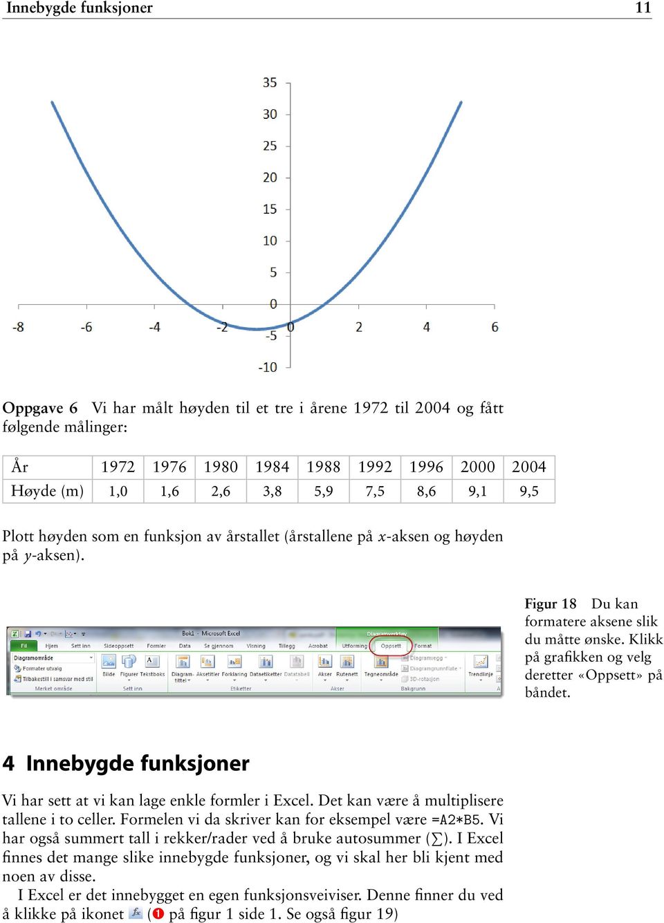 Klikk på grafikken og velg deretter «Oppsett» på båndet. 4 Innebygde funksjoner Vi har sett at vi kan lage enkle formler i Excel. Det kan være å multiplisere tallene i to celler.