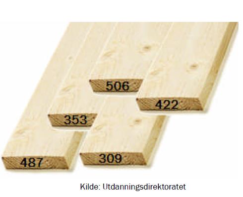 I enden av hvert bord står det et tall som forteller hvor mange centimeter bordet er. Se bildet under.