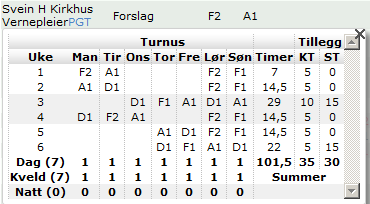 4. Web Felles Du kan også få oversikt på den til enhver tid gjeldende «Personlige Grunn Turnusen» (PGT),