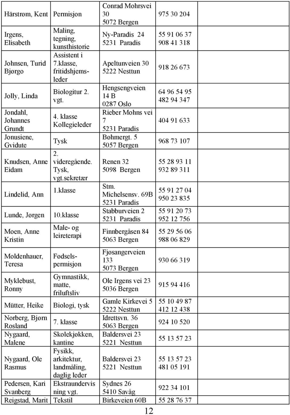 klasse Male- og leireterapi Conrad Mohrsvei 30 975 30 204 5072 Bergen Ny-Paradis 24 5231 Paradis 55 91 06 37 908 41 318 Apeltunveien 30 5222 Nesttun 918 26 673 Hengsengveien 14 B 0287 Oslo Rieber