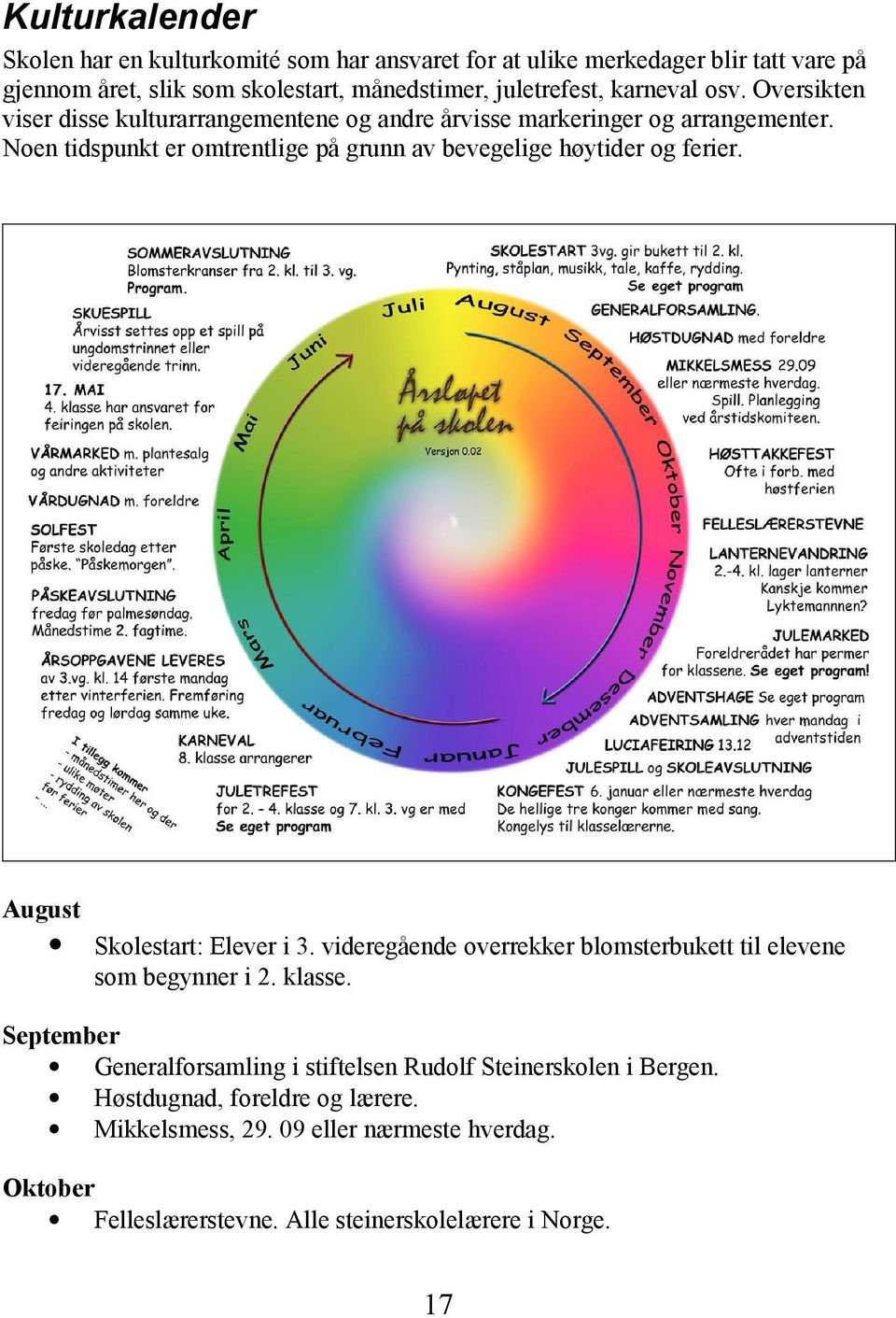 Noen tidspunkt er omtrentlige på grunn av bevegelige høytider og ferier. August Skolestart: Elever i 3.