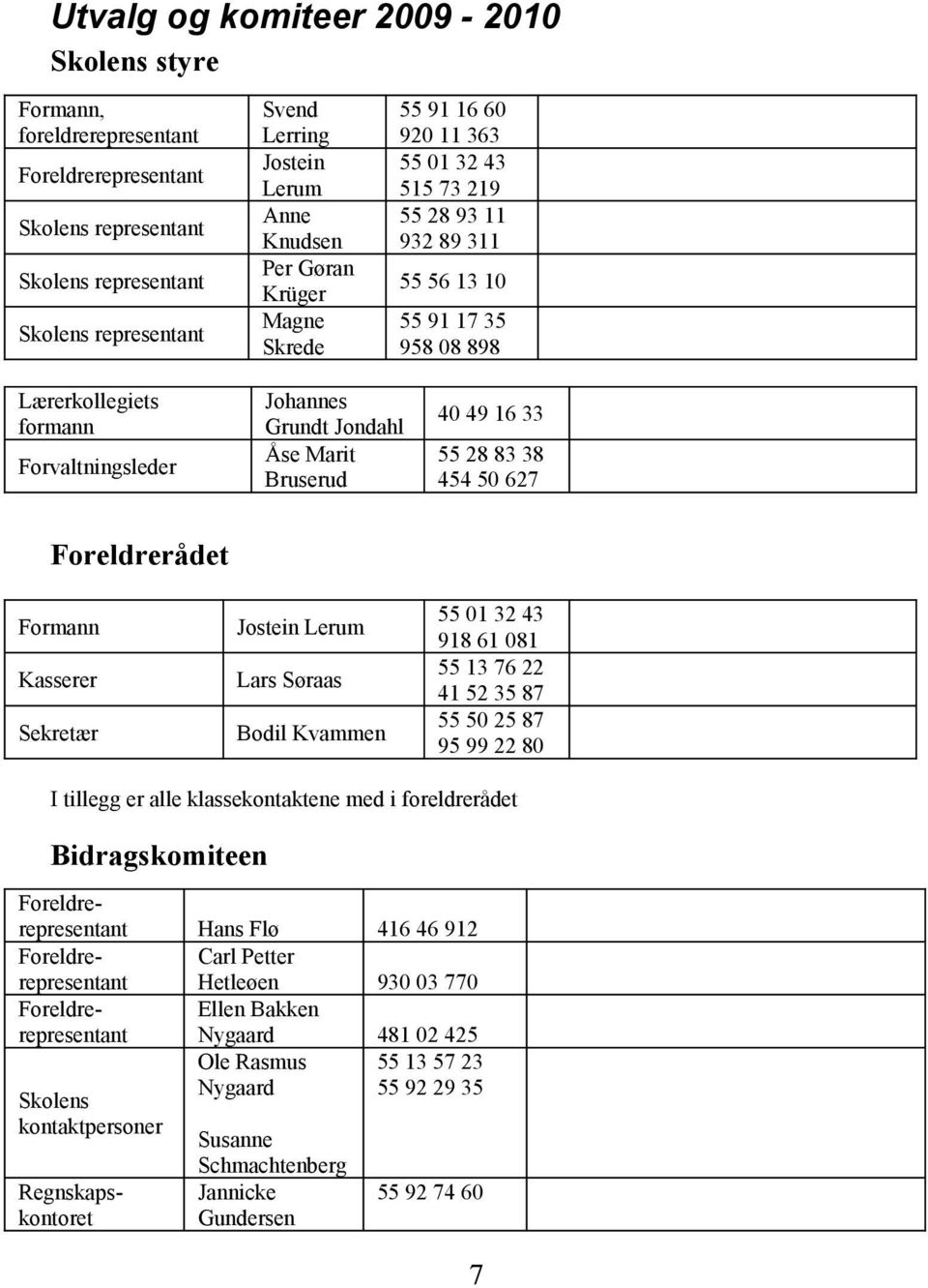 Bruserud Forvaltningsleder 40 49 16 33 55 28 83 38 454 50 627 Foreldrerådet Formann Jostein Lerum Kasserer Lars Søraas Sekretær Bodil Kvammen 55 01 32 43 918 61 081 55 13 76 22 41 52 35 87 55 50 25