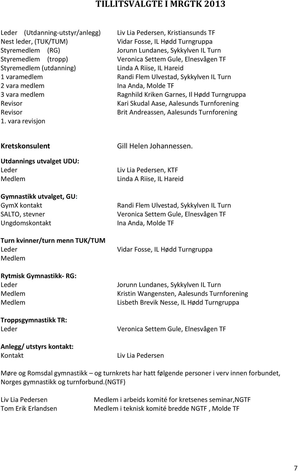 medlem Ragnhild Kriken Garnes, Il Hødd Turngruppa Revisor Kari Skudal Aase, Aalesunds Turnforening Revisor Brit Andreassen, Aalesunds Turnforening 1.