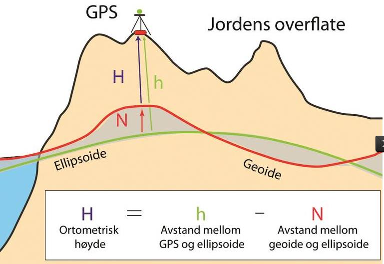 Høydereferansemodellen (HREF) knytter