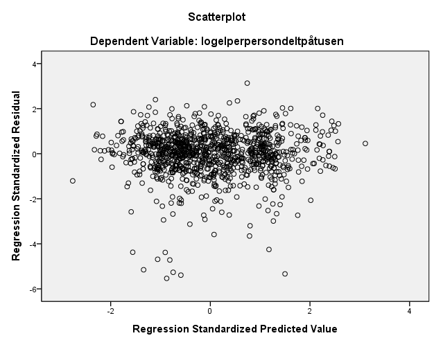 varians i restleddene (Hill mfl., 2002).