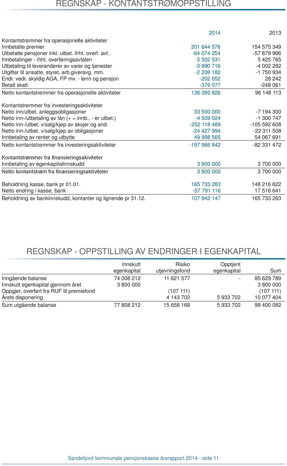 mm. -2 208 182-1 750 934 Endr. vedr. skyldig AGA, FP mv.