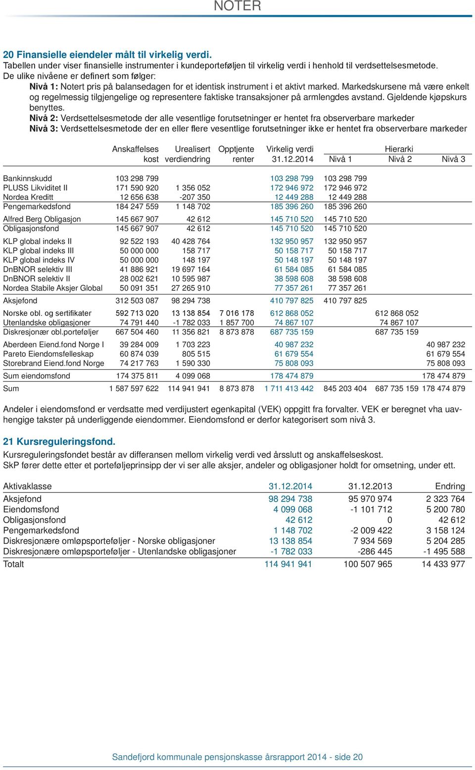 Markedskursene må være enkelt og regelmessig tilgjengelige og representere faktiske transaksjoner på armlengdes avstand. Gjeldende kjøpskurs benyttes.