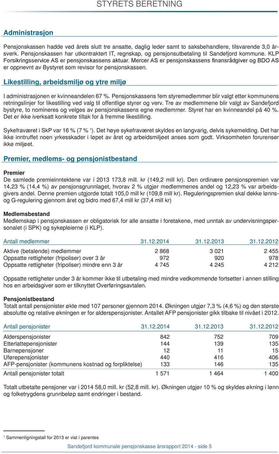 Mercer AS er pensjonskassens finansrådgiver og BDO AS er oppnevnt av Bystyret som revisor for pensjonskassen. Likestilling, arbeidsmiljø og ytre miljø I administrasjonen er kvinneandelen 67 %.