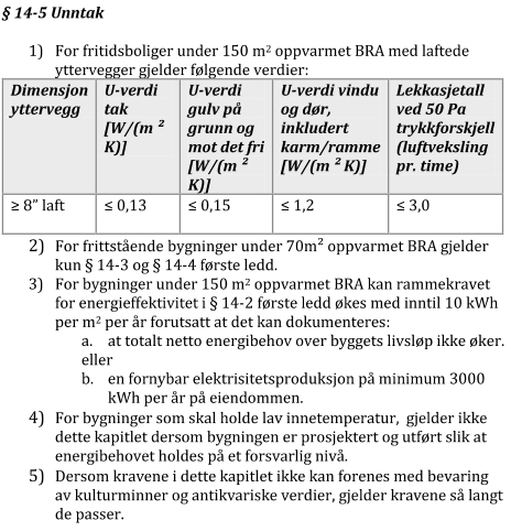 Ang. 4): Forklaringen i veiledningen til TEK10 er uklar mht.