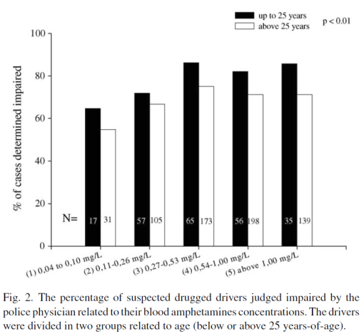 Lawyer G, Bjerkan PS, Hammarberg A, Jayaram-Lindström N, Franck J Agartz I. Amphetamine Dependence and Co-Morbid Alcohol Abuse: Associations to Brain Cortical Thickness.