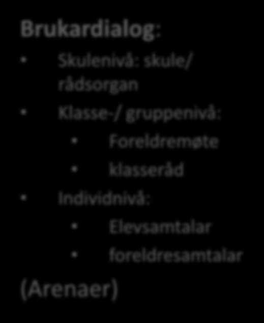 Fylkesmannen Admin. og polit. i Møre struktur og Romsdal Fordeling av oppgåver og mynde Komm. styringssystem: Komm.plan Øk.- /handl.