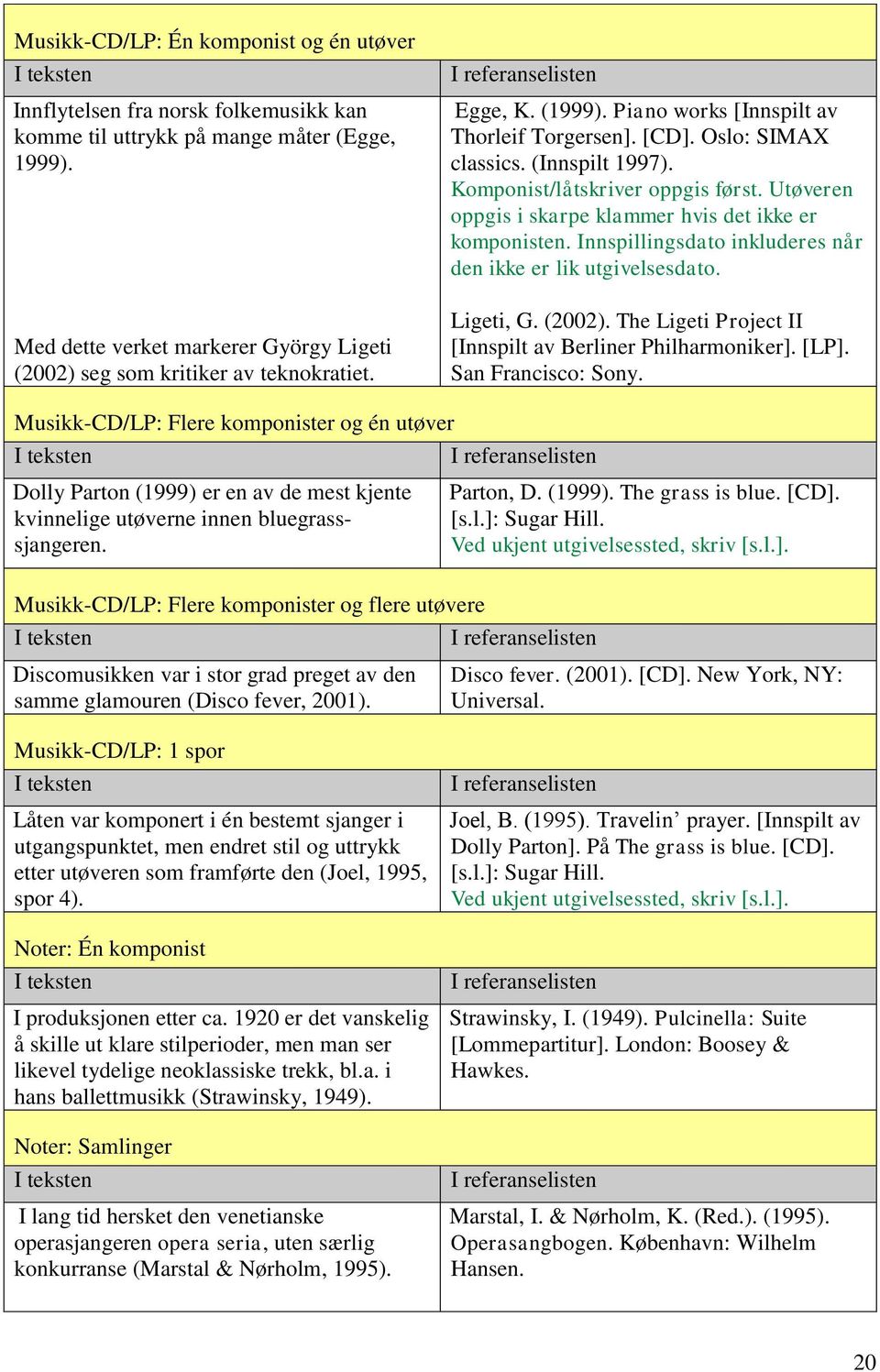 Komponist/låtskriver oppgis først. Utøveren oppgis i skarpe klammer hvis det ikke er komponisten. Innspillingsdato inkluderes når den ikke er lik utgivelsesdato. Ligeti, G. (2002).