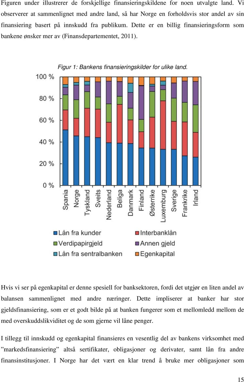 Dette er en billig finansieringsform som bankene ønsker mer av (Finansdepartementet, 2011). Figur 1: Bankens finansieringskilder for ulike land.