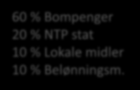 Hvem betaler? 1200,0 1000,0 Bymiljøavtale 60 % Bompenger 20 % NTP stat 10 % Lokale midler 10 % Belønningsm.