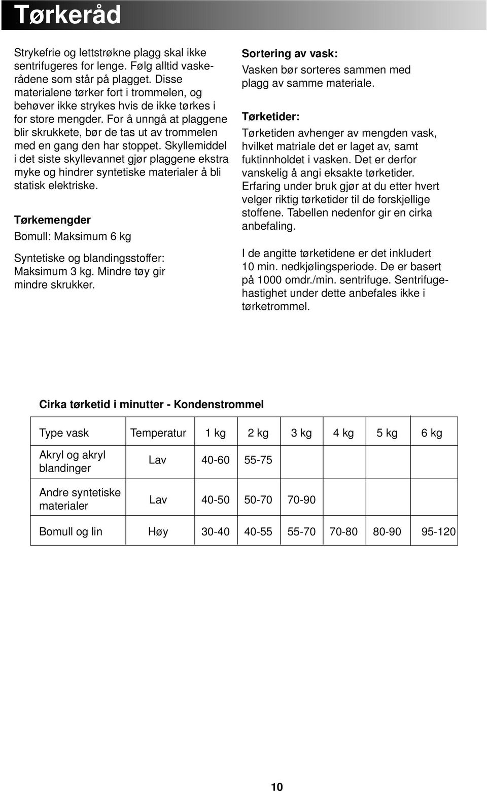 For å unngå at plaggene blir skrukkete, bør de tas ut av trommelen med en gang den har stoppet.