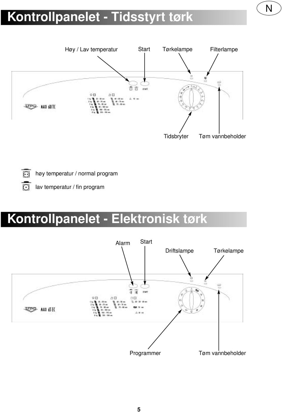 normal program lav temperatur / fin program Kontrollpanelet -