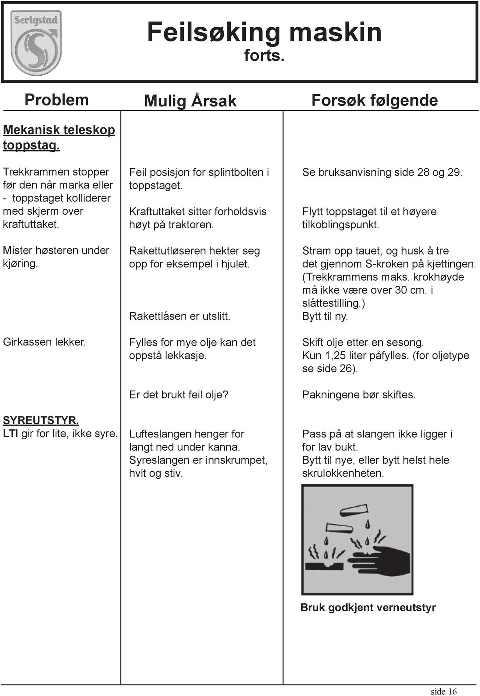 Rakettutløseren hekter seg opp for eksempel i hjulet. Rakettlåsen er utslitt. Fylles for mye olje kan det oppstå lekkasje. Er det brukt feil olje? Lufteslangen henger for langt ned under kanna.