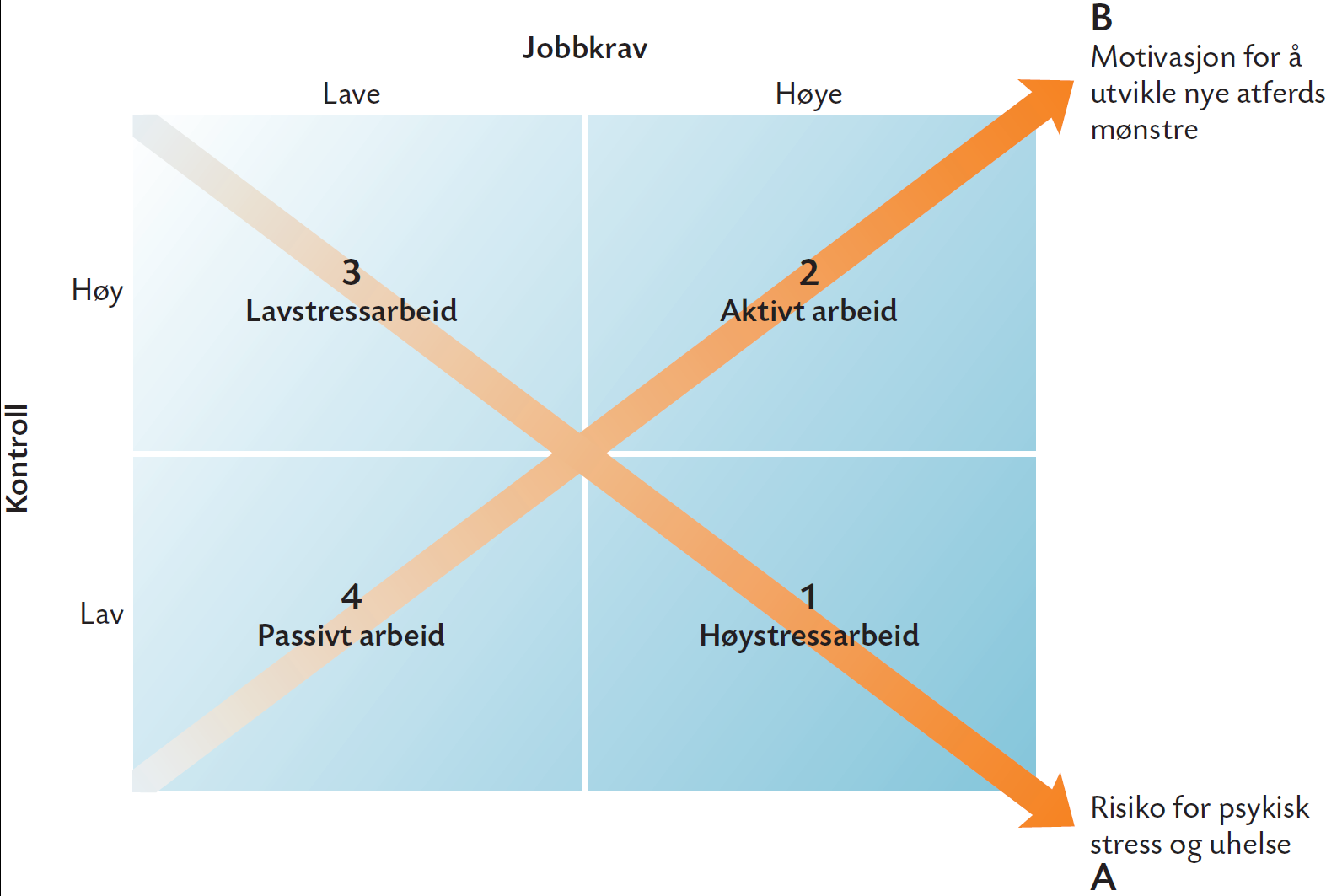 Krav-Kontroll-modellen