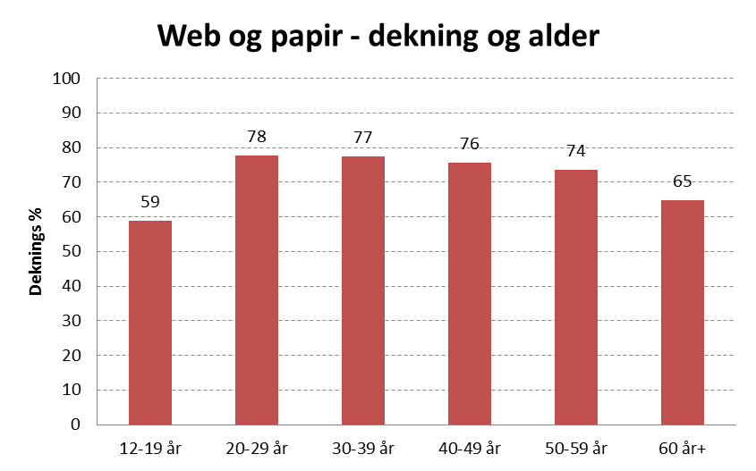 Mediedekningen