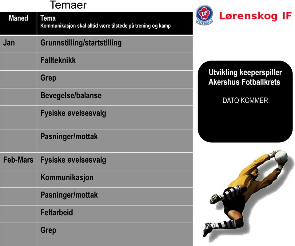 øvelsesvalg Utvikling keeperspiller Akershus Fotballkrets DATO KOMMER