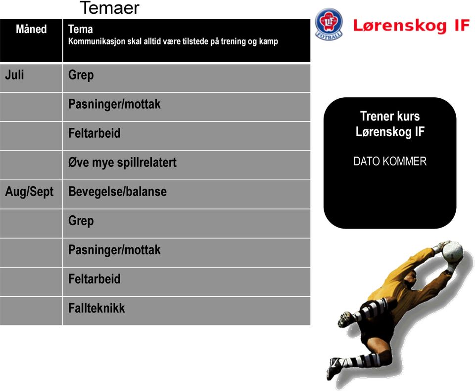 Øve mye spillrelatert Trener kurs Lørenskog IF DATO KOMMER