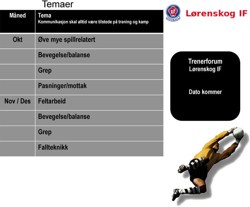 Des Bevegelse/balanse Grep Pasninger/mottak Feltarbeid