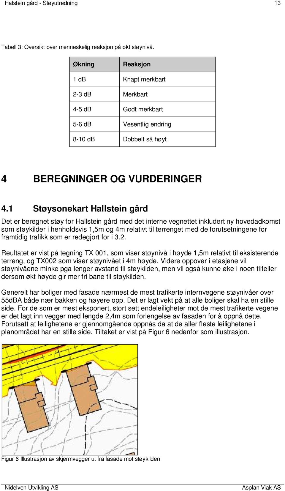 1 Støysonekart Hallstein gård Det er beregnet støy for Hallstein gård med det interne vegnettet inkludert ny hovedadkomst som støykilder i henholdsvis 1,5m og 4m relativt til terrenget med de