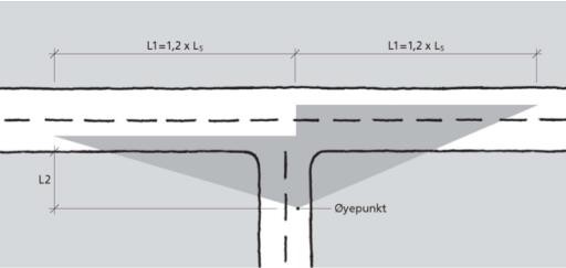I tillegg er det tatt hensyn til sikt til gang og sykkelveg.
