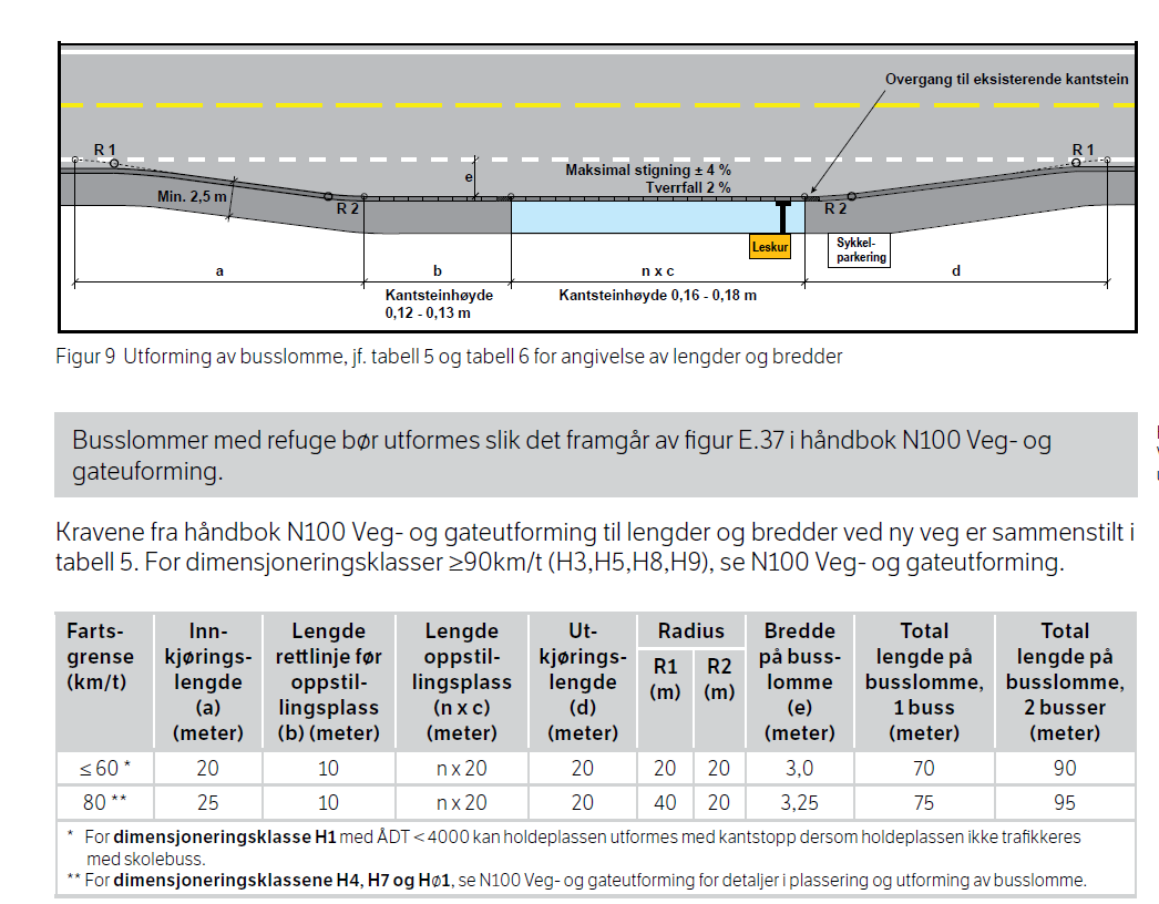 8 GANG OG SYKKELVEG VED YTREBYGDSVEGEN NOTAT Veg 61000 er grunnlag for gang og sykkelveg (GS) ved Ytrebygdsvegen. Eksisterende GS har bredde 4 m. sør for framtidig kryssområde for Grimstadvegen.