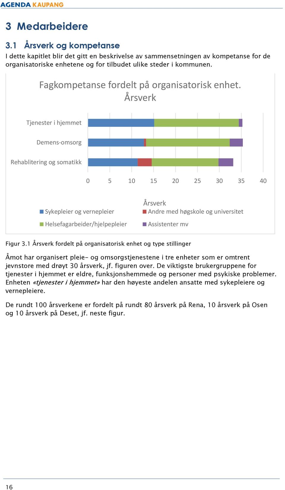 Årsverk Tjenester i hjemmet Demens-omsorg Rehablitering og somatikk 0 5 10 15 20 25 30 35 40 Sykepleier og vernepleier Helsefagarbeider/hjelpepleier Årsverk Andre med høgskole og universitet