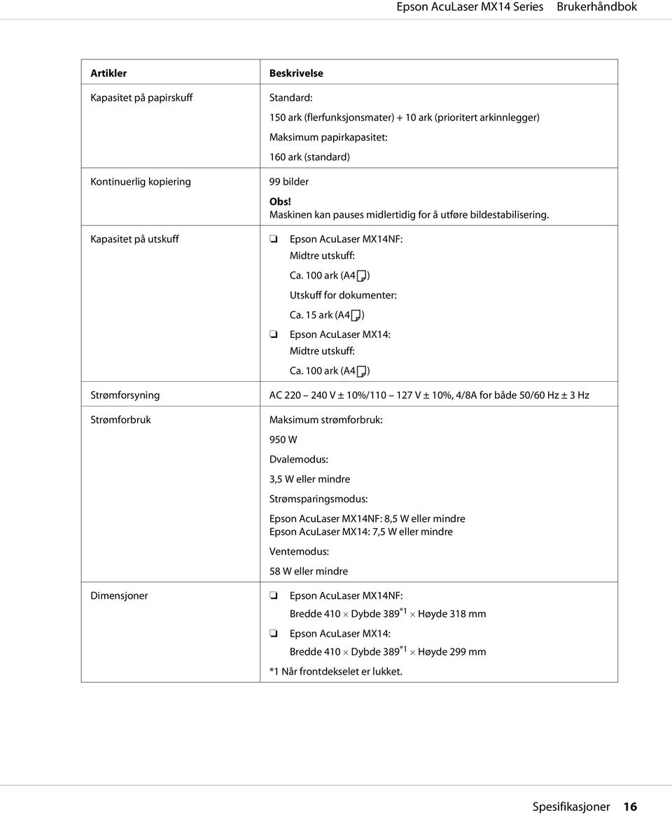 15 ark (A4 ) Epson AcuLaser MX14: Midtre utskuff: Ca.