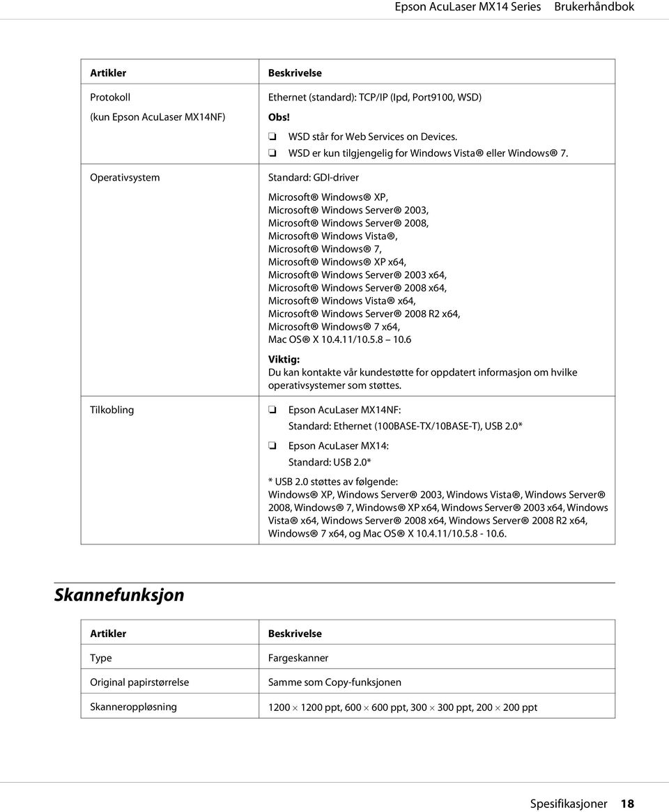 Standard: GDI-driver Microsoft Windows XP, Microsoft Windows Server 2003, Microsoft Windows Server 2008, Microsoft Windows Vista, Microsoft Windows 7, Microsoft Windows XP x64, Microsoft Windows