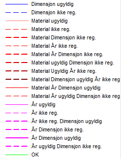 Kvalitetsheving av data i Gemini VA Gemini VA og analyse egenskapsdata: Materialkontroll Grafisk resultat: Temakart som