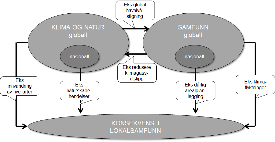 Sluttord: Tilbake til