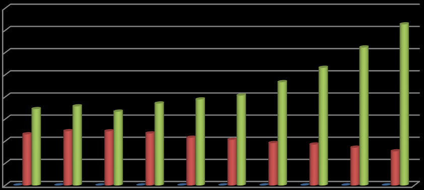 Årsberetning 2015 Årsberetning 2015 Beskrivelse av virksomheten PP Finans Postfolkenes Personellservice SA (PP) er en interesseorganisasjon for ansatte i Posten Norge AS og i selskaper som Posten