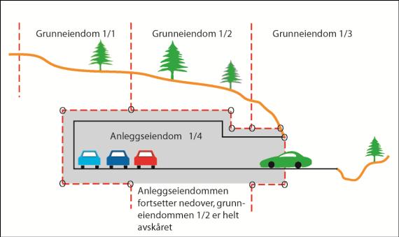 O på figurer viser punkt som skal være koordinatfestet O på figurer viser punkt som skal være