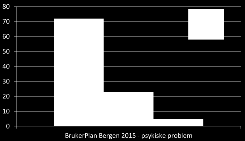 Økonomi Flertallet 72 % - er vurdert som grønn. 23 % er vurdert gul, 5 % rød.