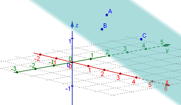 Kapittel 5 Likningen for et plan. Eksempel side 191 Her lønner det seg å finne likningen for planet før vi finner normalvektoren til planet. Åpne GeoGebra 5.